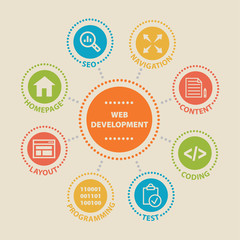 Web Development. Concept with icons.