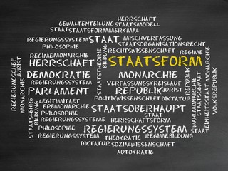 Poster - Staatsform