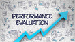 Performance Evaluation Drawn on Brick Wall. 