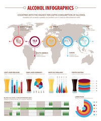 Poster - Alcohol infographic set for health themes design
