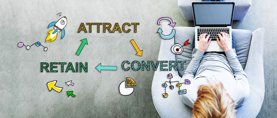 Wall Mural - attract convert retain text with man