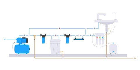 Flat style. Scheme of water supply and purification of water from the well. Water filter system scheme