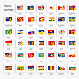 15 Flags, 15 Currencies XIII* Quiz - By EddievB