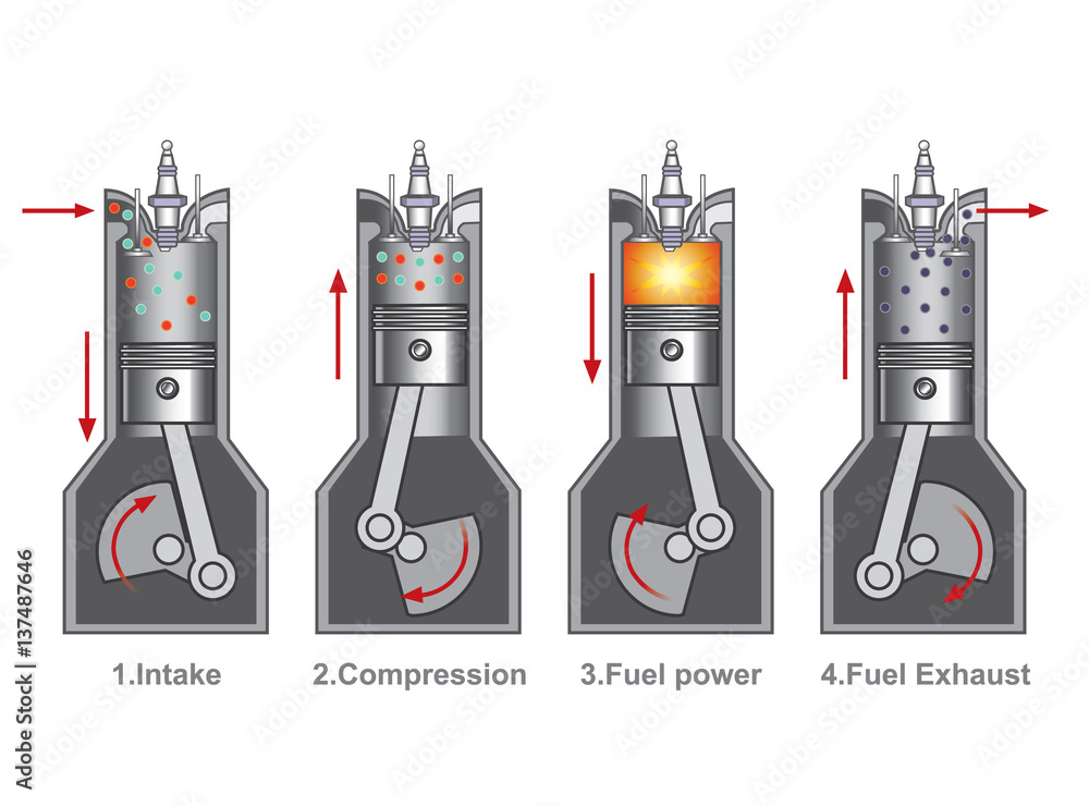 4 piston stroke engine combustion. Stock Vector | Adobe Stock