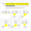 Infographics: ergonomics kitchen design. Vector illustration in line style on white background. Space for your text.