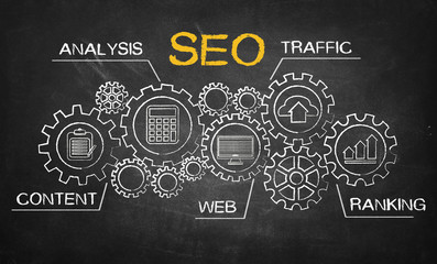 Wall Mural - seo search engine optimization concept on blackboard