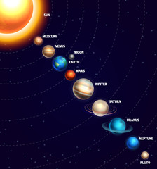 Sticker - solar system with sun and planets on orbit universe starry sky