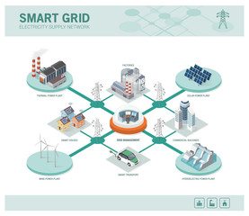 Smart grid and power supply