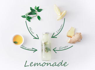 Wall Mural - Natural detox lemonade ingredients isolated on white background