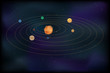 astronomy, space, solar system, planets