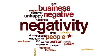 Poster - Negativity animated word cloud, text design animation.