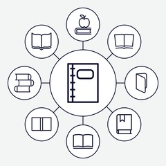 Poster - Set of 9 textbook outline icons