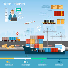 Shipping port vector.  Sea transportation 24 hours logistic infographics. Global delivery concept logistics