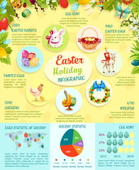 Poster - Easter infographic template design. Easter egg statistics chart, graph and world map, cartoon rabbit, egg hunt basket, chicken, Easter egg floral wreath, cross and lamb icon diagram with Easter facts