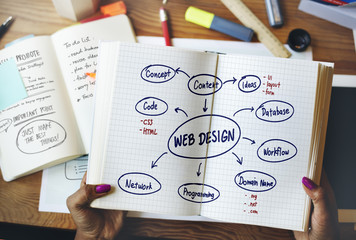 Wall Mural - web design ideas creativity programming networking software concept