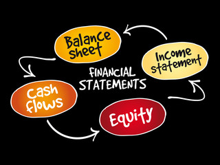 Wall Mural - Financial statements mind map, business concept background