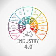 Industry 4.0 Wheel Infographic