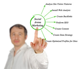 Wall Mural - social arena marketing