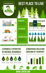 Poster - Environment and ecology infographics design
