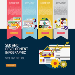 SEO and Development Infographic