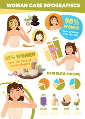 Canvas Print - Woman Skin Care Infographics 