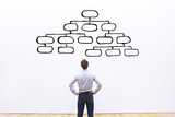 Fototapeta  - mindmap concept, business man looking at the scheme of hierarchy, management of organization, organigram