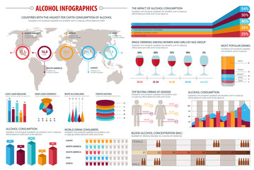 Poster - Alcohol drinks consumption infographics design