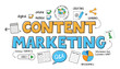 © HowLettery Studio - CONTENT MARKETING Vector Concept Line Icons