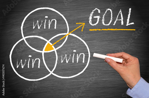 Cuadros en Lienzo Win-win Situation Marketing and Strategy concept with female hand and text on ch
