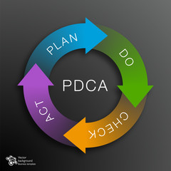 Wall Mural - PDCA Diagram #Vector Graphics