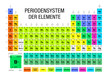 PERIODENSYSTEM DER ELEMENTE -Periodic Table of Elements in German language- with the 4 new elements ( Nihonium, Moscovium, Tennessine, Oganesson ) included on November 28, 2016 by the IUPAC