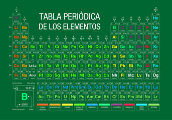 Wall Mural - TABLA PERIODICA DE LOS ELEMENTOS -Periodic Table of Elements in Spanish language-  on green background with the 4 new elements included on November 28, 2016 by the IUPAC - Vector image