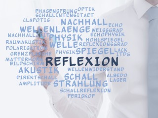 Poster - Reflexion (Physik)