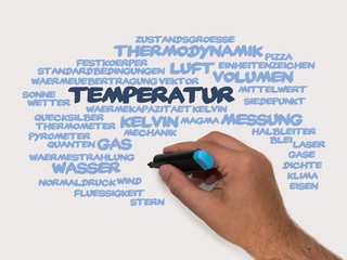 Canvas Print - Temperatur