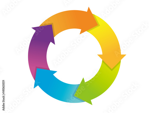 矢印 循環 フラットデザイン Stock Vector Adobe Stock 矢印 循環 フラットデザイン Stock Vector Adobe Stock