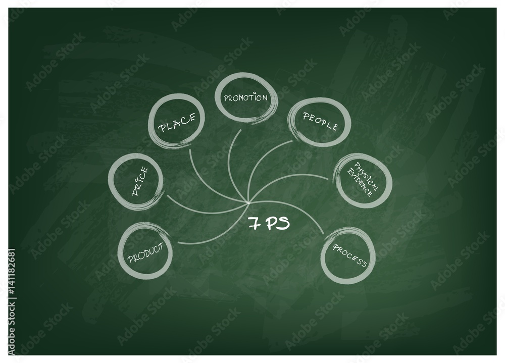 7Ps Marketing Mix Model with Could Diagram Stock Vector | Adobe Stock