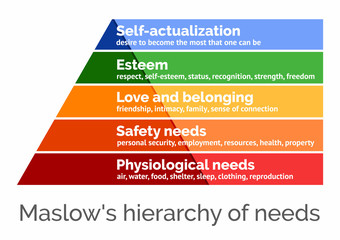 maslow's hierarchy of needs, scalable vector illustration
