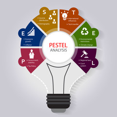 PESTEL analysis infographic template  with political, economic, social, technological, environmental and legal factor icons included