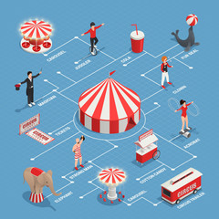 Wall Mural - Circus Isometric Flowchart