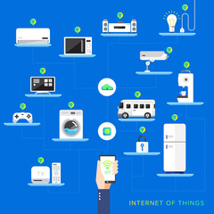 Poster - Flat design concept internet of things vector style.