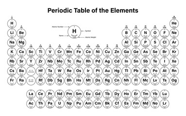 Wall Mural - Periodic Table of the Elements Vector Illustration including 2016 the four new elements Nihonium, Moscovium, Tennessine and Oganesson