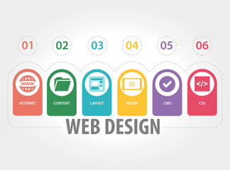 WEB DESIGN CONCEPT