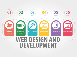 WEB DESIGN AND DEVELOPMENT CONCEPT