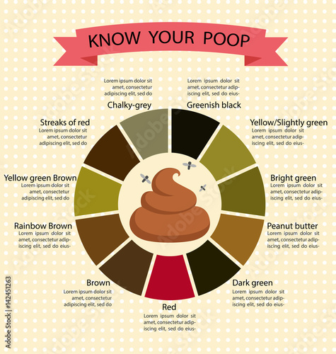 Stool color chart