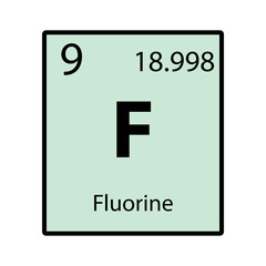 Wall Mural - Fluorine periodic table element color icon on white background vector