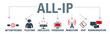 Banner all-ip Telekommunikationsnetze