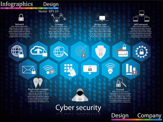 infographics concept cyber security icons for web. premium quality design web graphics icons element