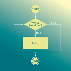 while loop flowchart