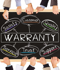 Sticker - WARRANTY concept words