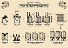 Vector Beer Infographics With Illustrations Of Brewery Process. Ale Producing Design. Lager Production Sketched Scheme.
